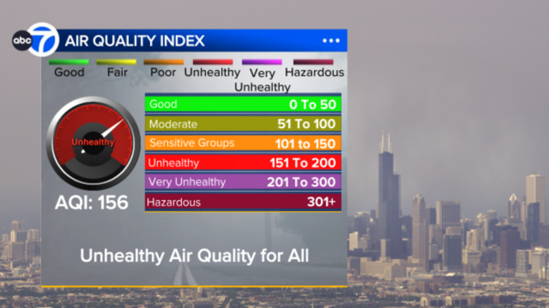 Air quality ‘unhealthy’ for most of Chicago area as smoke returns, canceling outdoor events Air quality 'unhealthy' for most of Chicago area as smoke returns, canceling outdoor events
