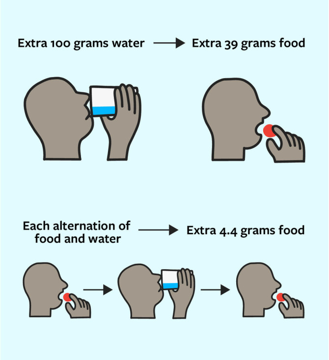 Diet Tips on Water, Spicy Foods May Be Wrong Diet Tips on Water, Spicy Foods May Be Wrong