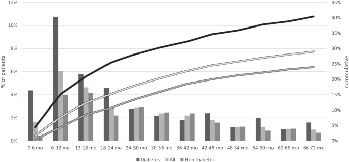 Utilization and outcomes of nutrient-stimulated hormone therapies in patients undergoing bariatric surgery Utilization and outcomes of nutrient-stimulated hormone therapies in patients undergoing bariatric surgery