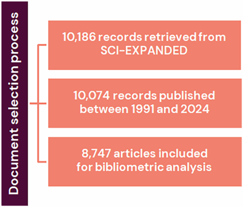 A global mapping of research on the relationship between oral health and nutritional status A global mapping of research on the relationship between oral health and nutritional status