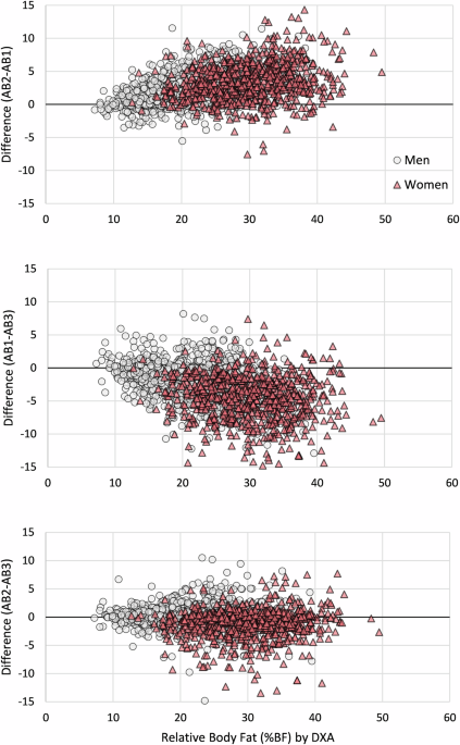 A waist-to-height ratio of 0.50 marks declining physical performance in active adults A waist-to-height ratio of 0.50 marks declining physical performance in active adults