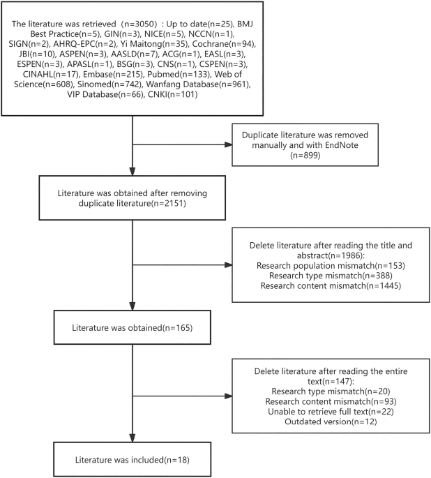 Summary of the evidence for perioperative nutritional management of TIPS in patients with cirrhotic portal hypertension Summary of the evidence for perioperative nutritional management of TIPS in patients with cirrhotic portal hypertension