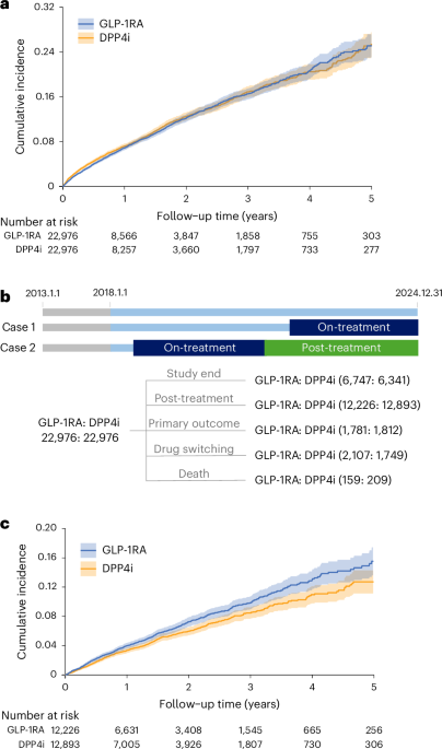 Association of GLP-1RA discontinuation and risk of depressive and anxiety disorders in people with type 2 diabetes: a cohort study Association of GLP-1RA discontinuation and risk of depressive and anxiety disorders in people with type 2 diabetes: a cohort study
