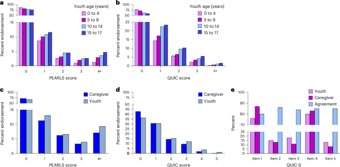 Unpredictability is a childhood adversity that contributes to mental health problems Unpredictability is a childhood adversity that contributes to mental health problems