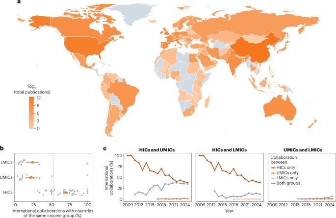 Global mental health benefits from expanding microbiome–gut–brain axis research to the global south Global mental health benefits from expanding microbiome–gut–brain axis research to the global south