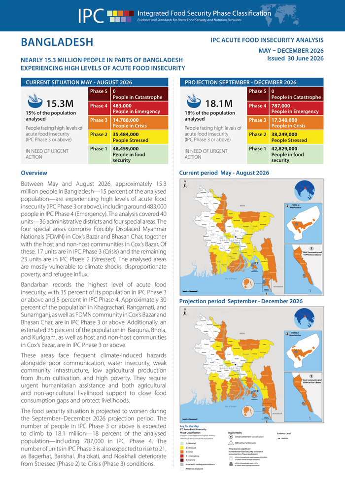 Bangladesh IPC Acute Food Insecurity and Acute Malnutrition Analysis, May – December 2026 (Issued 30 June 2026) Bangladesh IPC Acute Food Insecurity and Acute Malnutrition Analysis, May - December 2026 (Issued 30 June 2026)