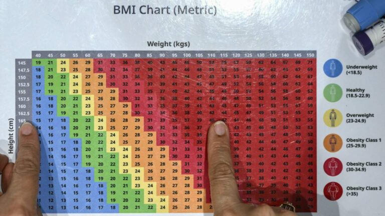 Obesity Rates Rise In U.S.