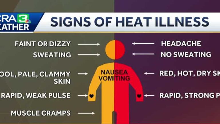 Northern California heat illnesses: What to know about heat exhaustion, heatstroke and rashes Northern California heat illnesses: What to know about heat exhaustion, heatstroke and rashes
