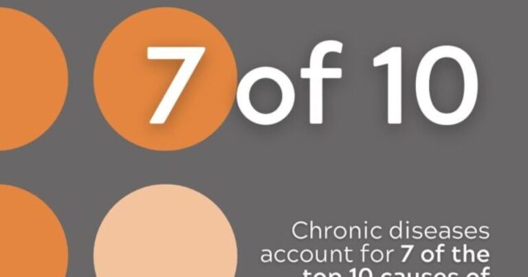 To Your Health: Chronic Disease Awareness