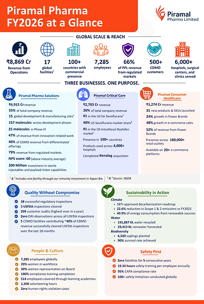Piramal Pharma's FY2026 Annual Report