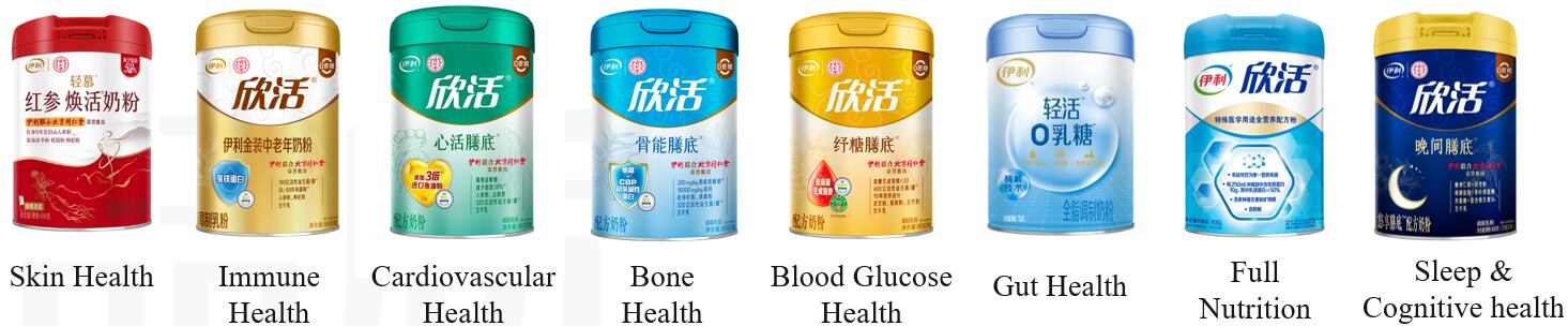 Yili’s Xinhuo range of functional milk products targets health concerns including skin, immune, gut, cardiovascular and bone health.