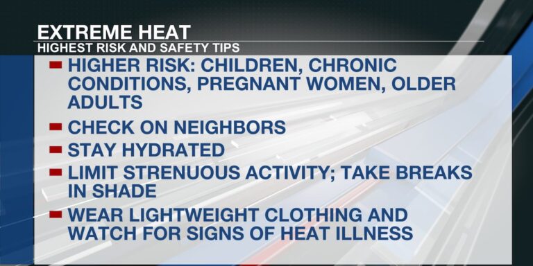 Extreme heat forecast: Health officials urge caution this weekend Extreme heat forecast: Health officials urge caution this weekend