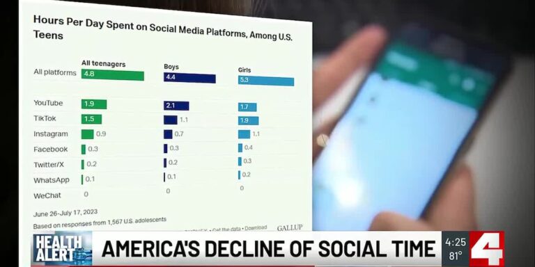 Americans spending less time socializing, CDC links loneliness to serious health risks