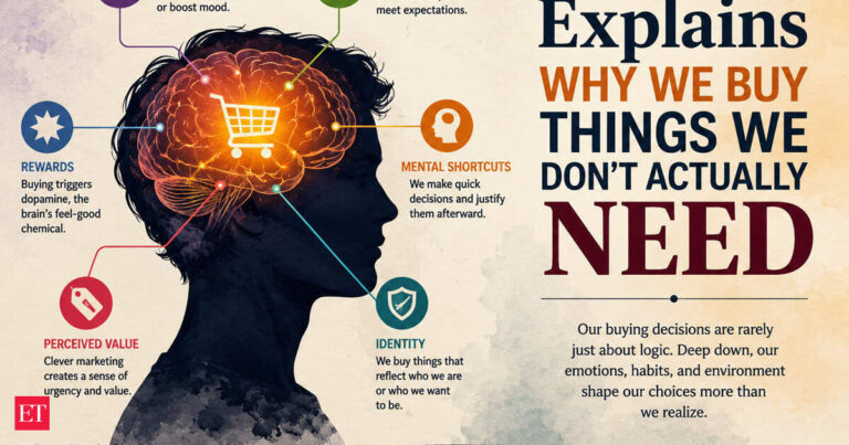 Psychology explains why we buy things we don’t actually need – and the hidden brain tricks that drive impulse spending Psychology explains why we buy things we don't actually need - and the hidden brain tricks that drive impulse spending