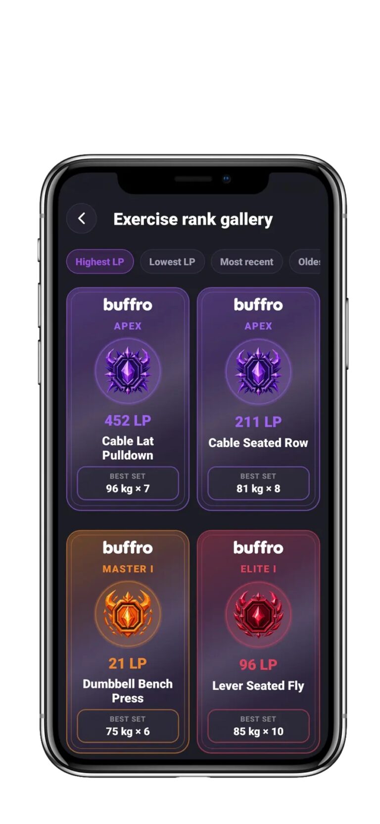 Buffro Publishes Strength Standards Methodology for 1,102 Exercises