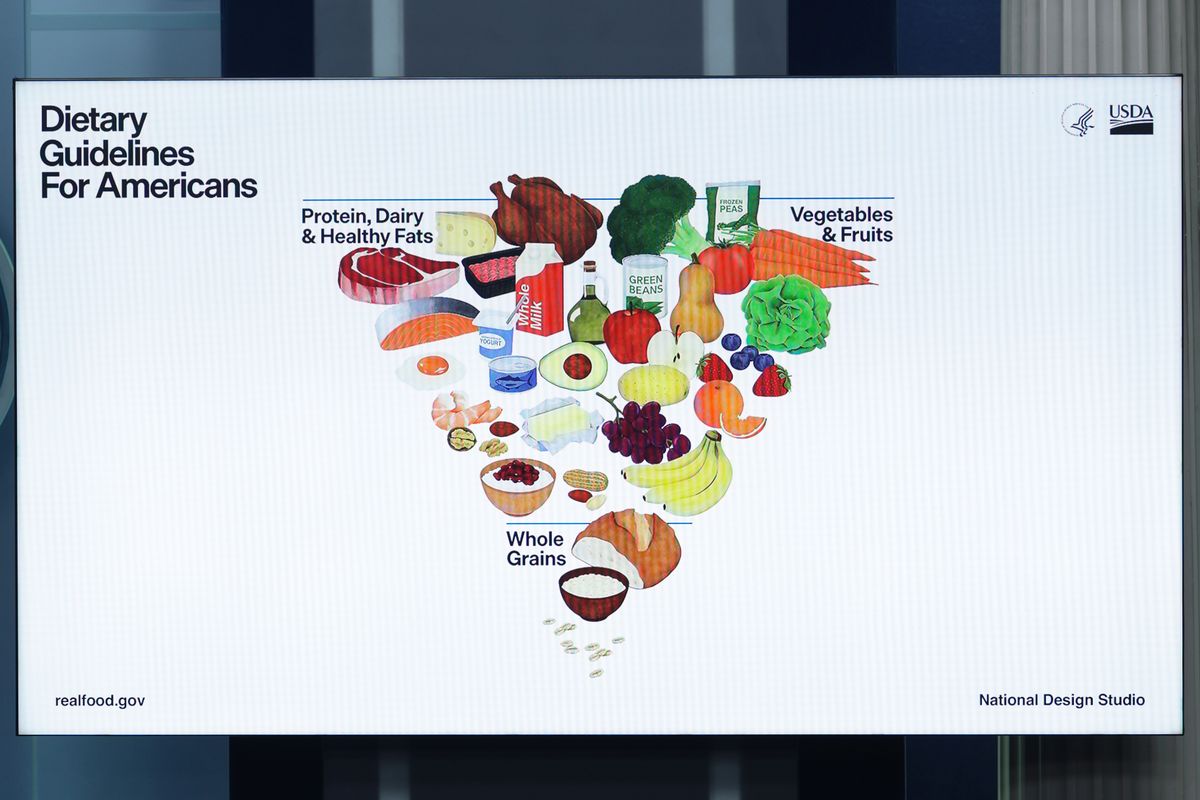 Dietary Guidelines for Americans encourage the consumption of fewer processed foods and more whole foods, fruits, vegetables and saturated fat.