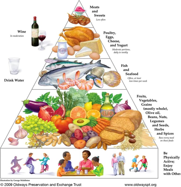 Study: Mediterranean Diet Linked to Slower AMD Progression Across Disease Stages Study: Mediterranean Diet Linked to Slower AMD Progression Across Disease Stages