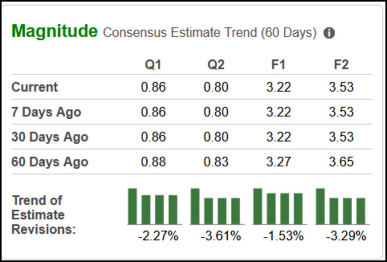 Bear of the Day: Planet Fitness (PLNT) Bear of the Day: Planet Fitness (PLNT)