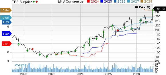 Garmin Tops Q2 Earnings Estimates on Fitness Growth, Ups FY26 Guidance