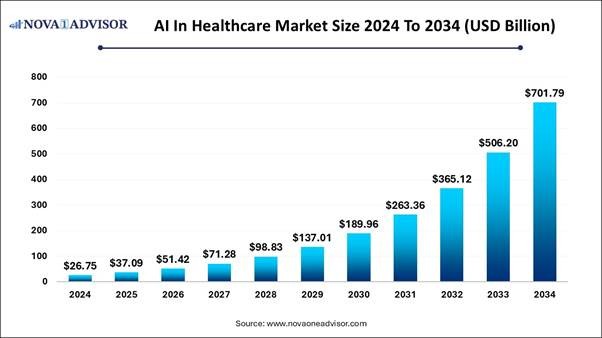 How AI Is Changing the Way People Build Healthy Habits Around Nutrition, Stress Management, and Recovery How AI Is Changing the Way People Build Healthy Habits Around Nutrition, Stress Management, and Recovery