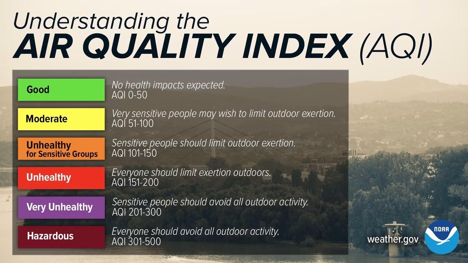 Understanding the Air Quality Index