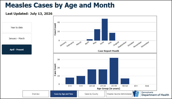 measles71426.png