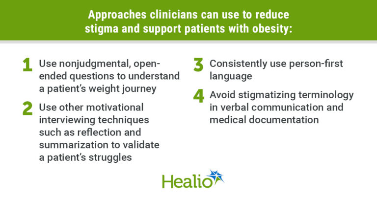 Understanding the psychological impact of weight stigma on patients with obesity Understanding the psychological impact of weight stigma on patients with obesity