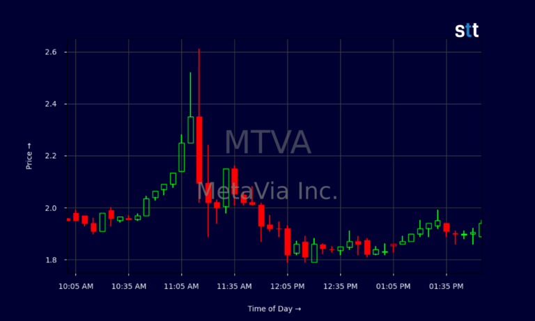 MTVA Stock Jumps As Obesity Drug Trial Hits Key Milestone MTVA Stock Jumps As Obesity Drug Trial Hits Key Milestone
