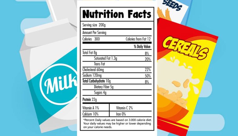 Don’t get conned — learn to decode the nutrition facts on food packages Don't get conned — learn to decode the nutrition facts on food packages