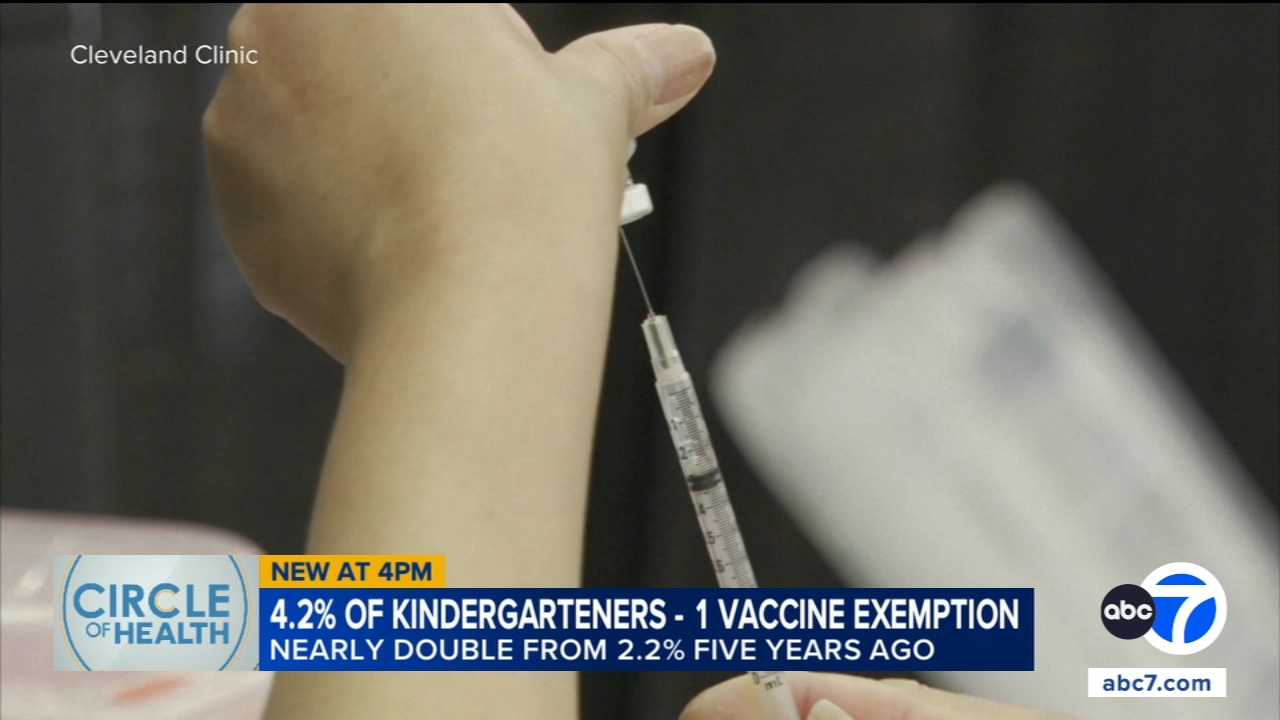 Kindergarten vaccination rates inch down yet again