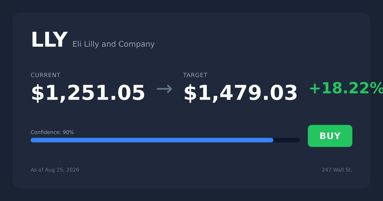 LLY price target