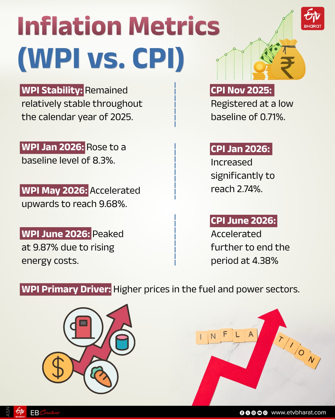 Inflation And Social Wellbeing Amid Geopolitical Tensions