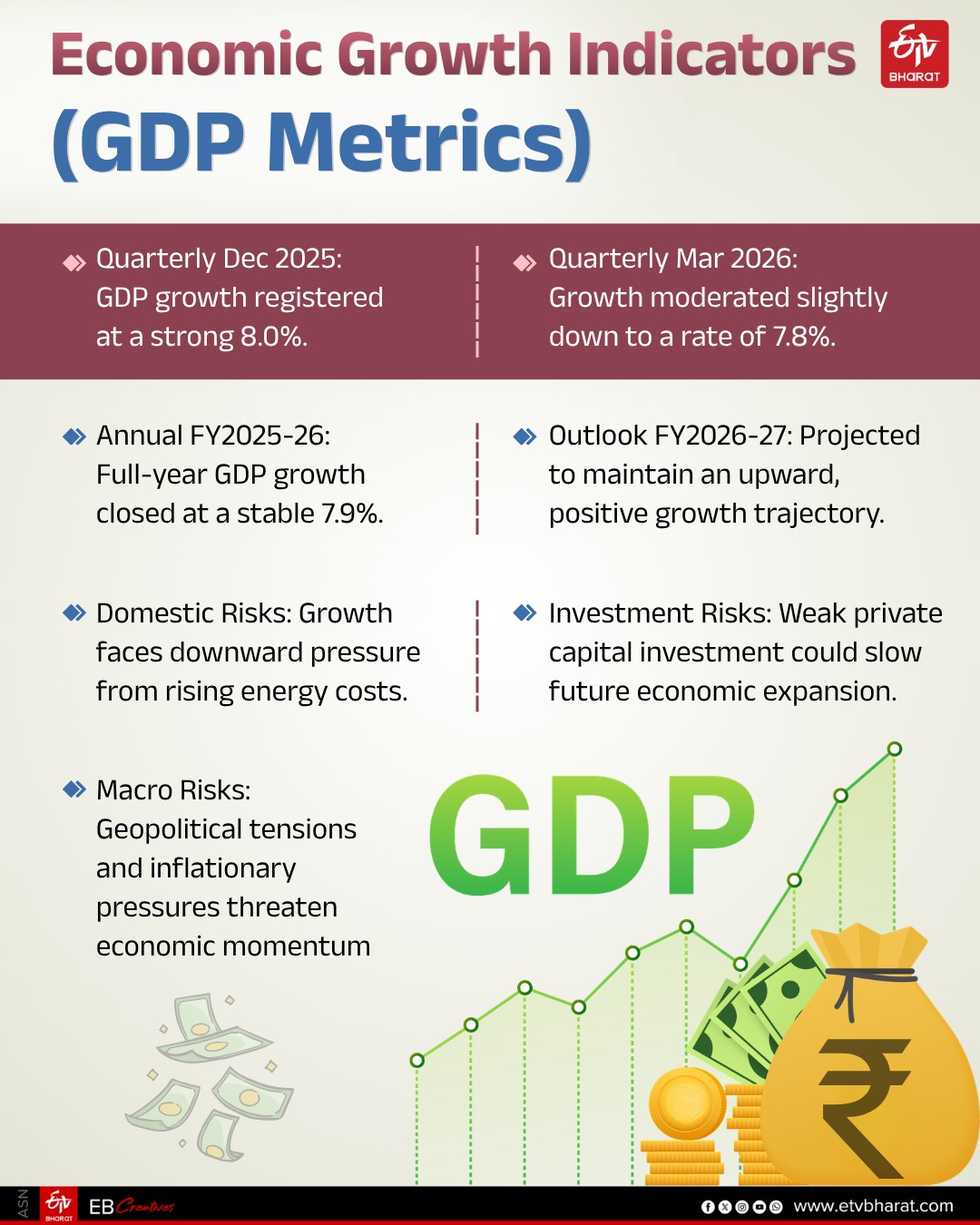 Inflation And Social Wellbeing Amid Geopolitical Tensions