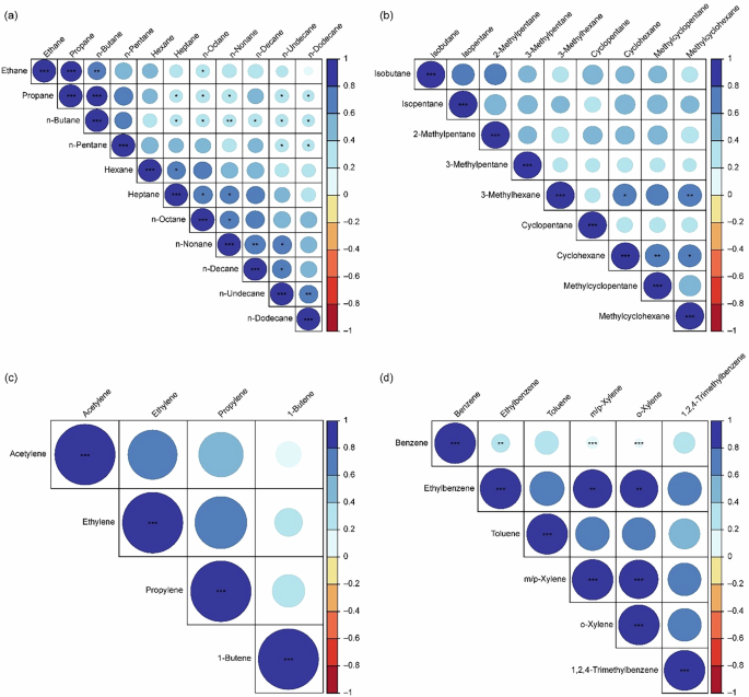 Short-term effects and attributable burden of ambient volatile organic compound mixtures on pediatric atopic dermatitis and asthma in Seoul – Journal of Exposure Science & Environmental Epidemiology Short-term effects and attributable burden of ambient volatile organic compound mixtures on pediatric atopic dermatitis and asthma in Seoul - Journal of Exposure Science & Environmental Epidemiology