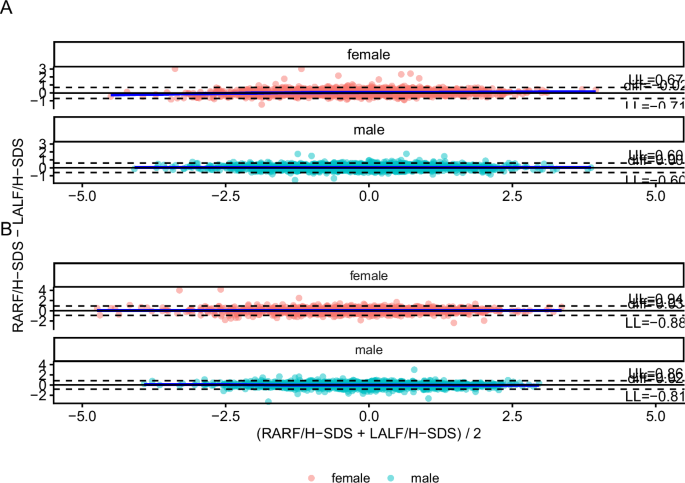 Segmental BIA-derived body composition in children and adolescents aged 5–18 years: age- and sex-specific reference values and limitations in obesity Segmental BIA-derived body composition in children and adolescents aged 5–18 years: age- and sex-specific reference values and limitations in obesity