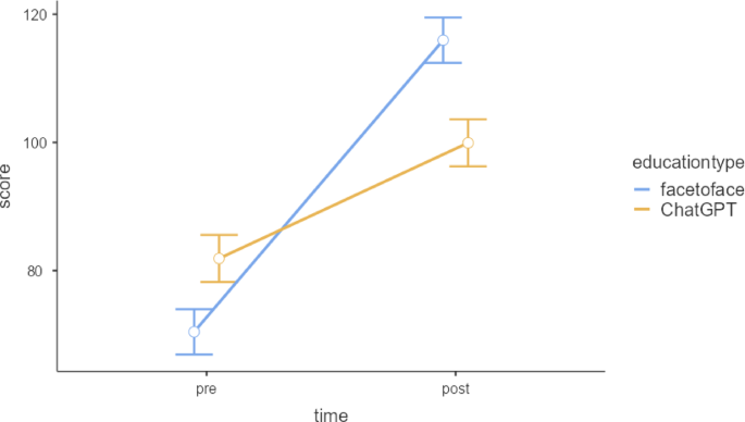 The effect of education provided to university students on sustainable nutrition: a comparison of ChatGPT and individual nutrition education The effect of education provided to university students on sustainable nutrition: a comparison of ChatGPT and individual nutrition education