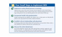 MDI figure 1