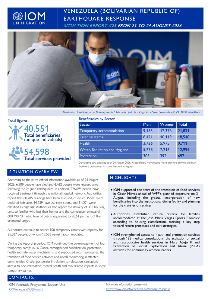 Venezuela (Bolivarian Republic of): Earthquake Response Situation Report #25 (21 to 24 August 2026) Venezuela (Bolivarian Republic of): Earthquake Response Situation Report #25 (21 to 24 August 2026)