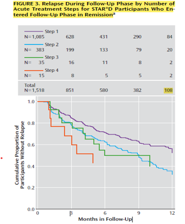 AJP figure 3