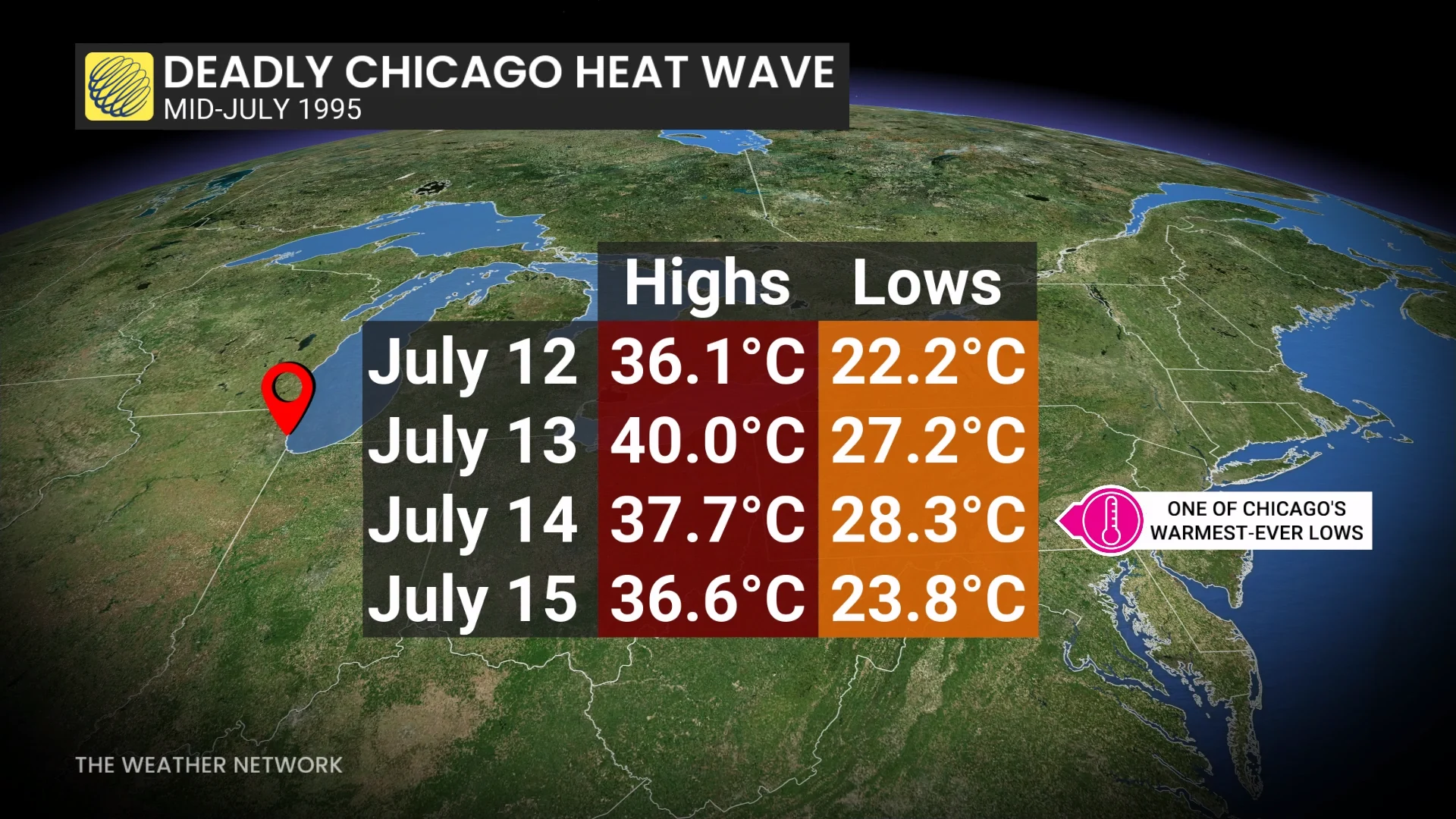 Chicago Heat Wave July 1995 Temperatures