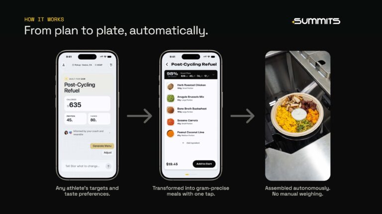 SUMMITS Partners with HYPHEN to Launch Autonomous Precision Nutrition SUMMITS Partners with HYPHEN to Launch Autonomous Precision Nutrition