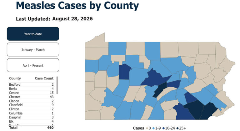 Measles outbreak entering region Measles outbreak entering region