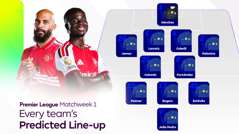 Predicted line-ups for every Premier League team in Matchweek 1