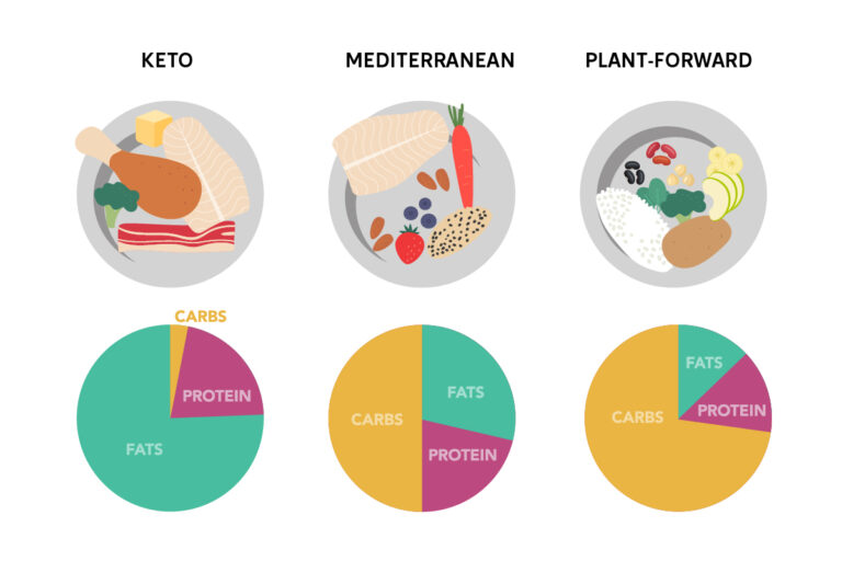 Low-carb diet delivers added liver benefits beyond weight loss Low-carb diet delivers added liver benefits beyond weight loss