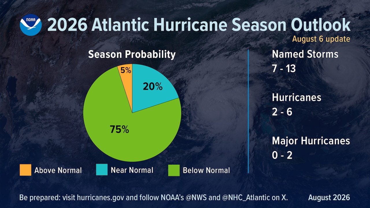 NOAA hurricane forecast update