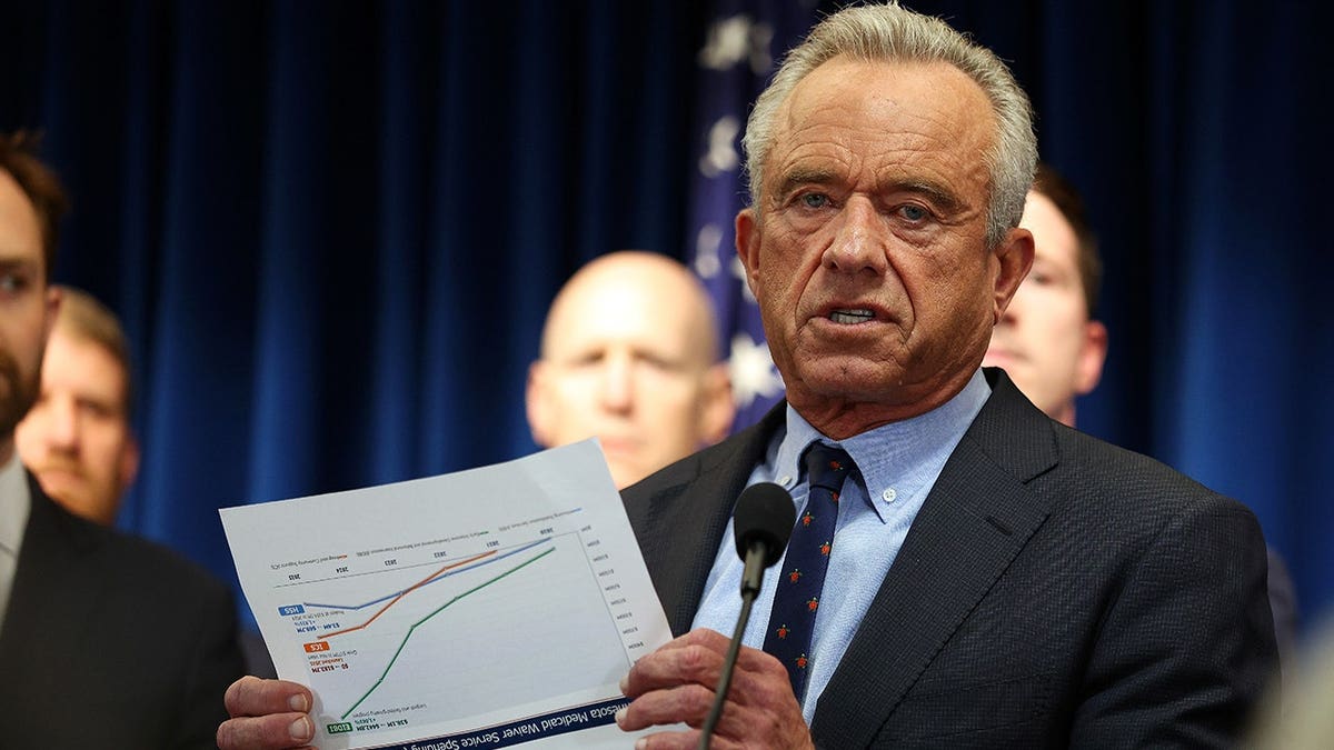 RFK Jr. holds up a chart