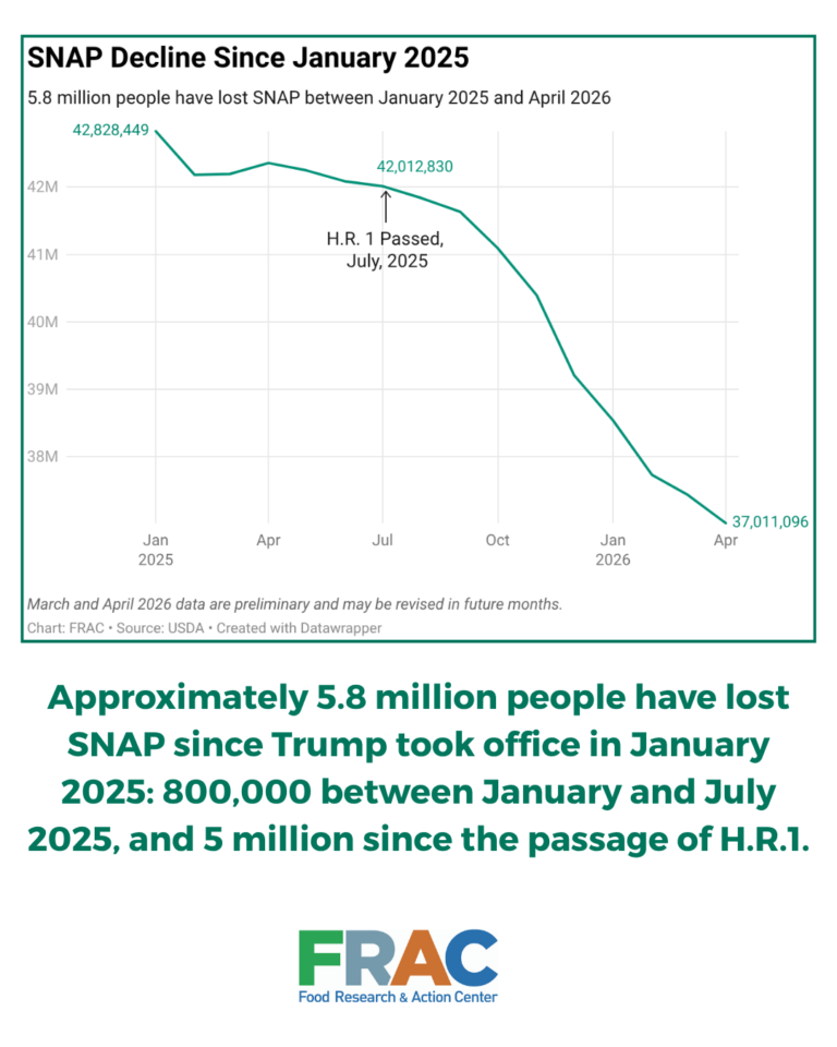 We Cannot 'Make America Healthy Again' While Dismantling SNAP