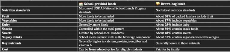 Nutritionally yours: How to pack a power school lunch that s...