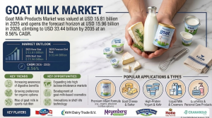 Goat Milk Products Market