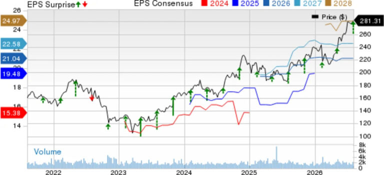 AIZ Q2 Earnings Beat Estimates on Lifestyle and Housing Strength